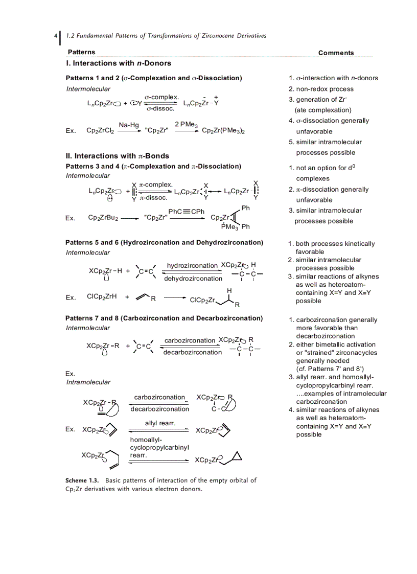 image for page Titanium And Zirconium In Organic Chemistry