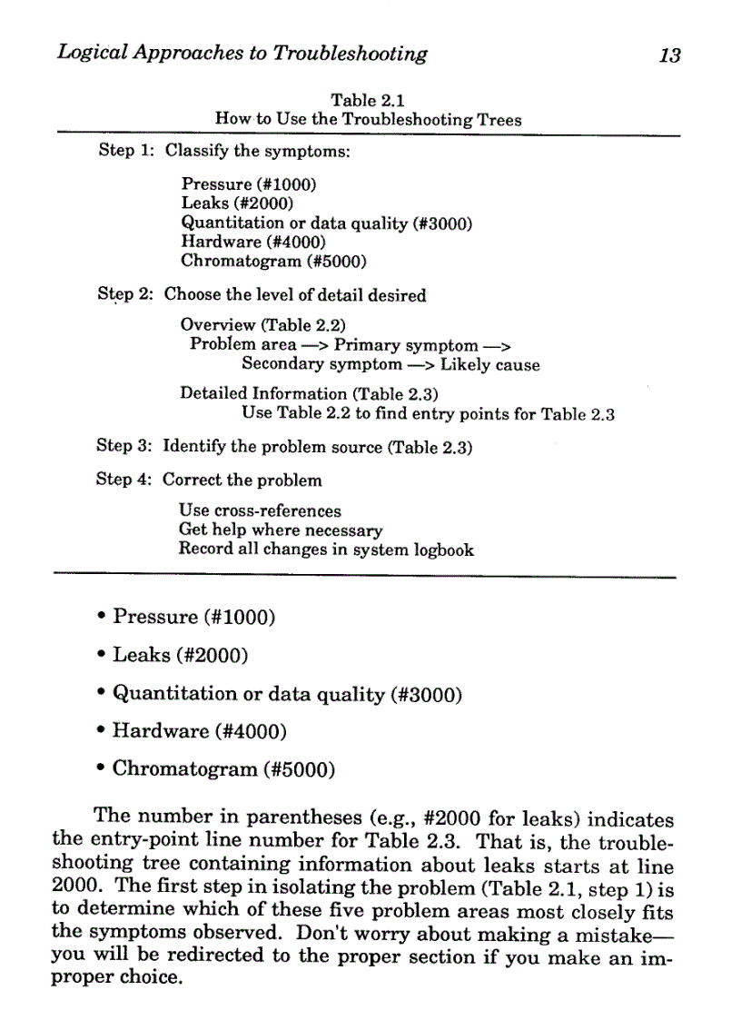 image for page Troubleshooting Lc Systems A Comprehensive Approach To Troubleshooting Lc Equipment and Separations
