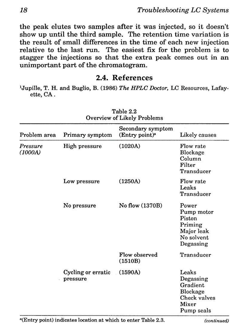 image for page Troubleshooting Lc Systems A Comprehensive Approach To Troubleshooting Lc Equipment and Separations