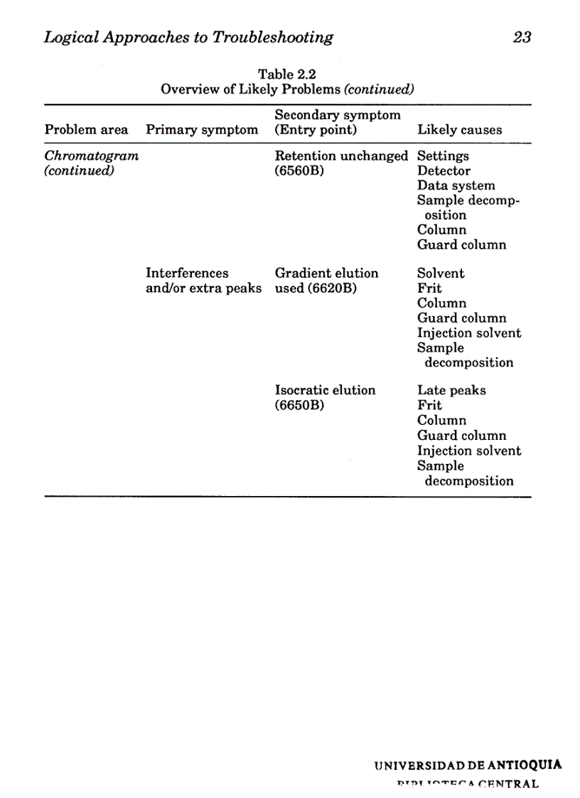 image for page Troubleshooting Lc Systems A Comprehensive Approach To Troubleshooting Lc Equipment and Separations