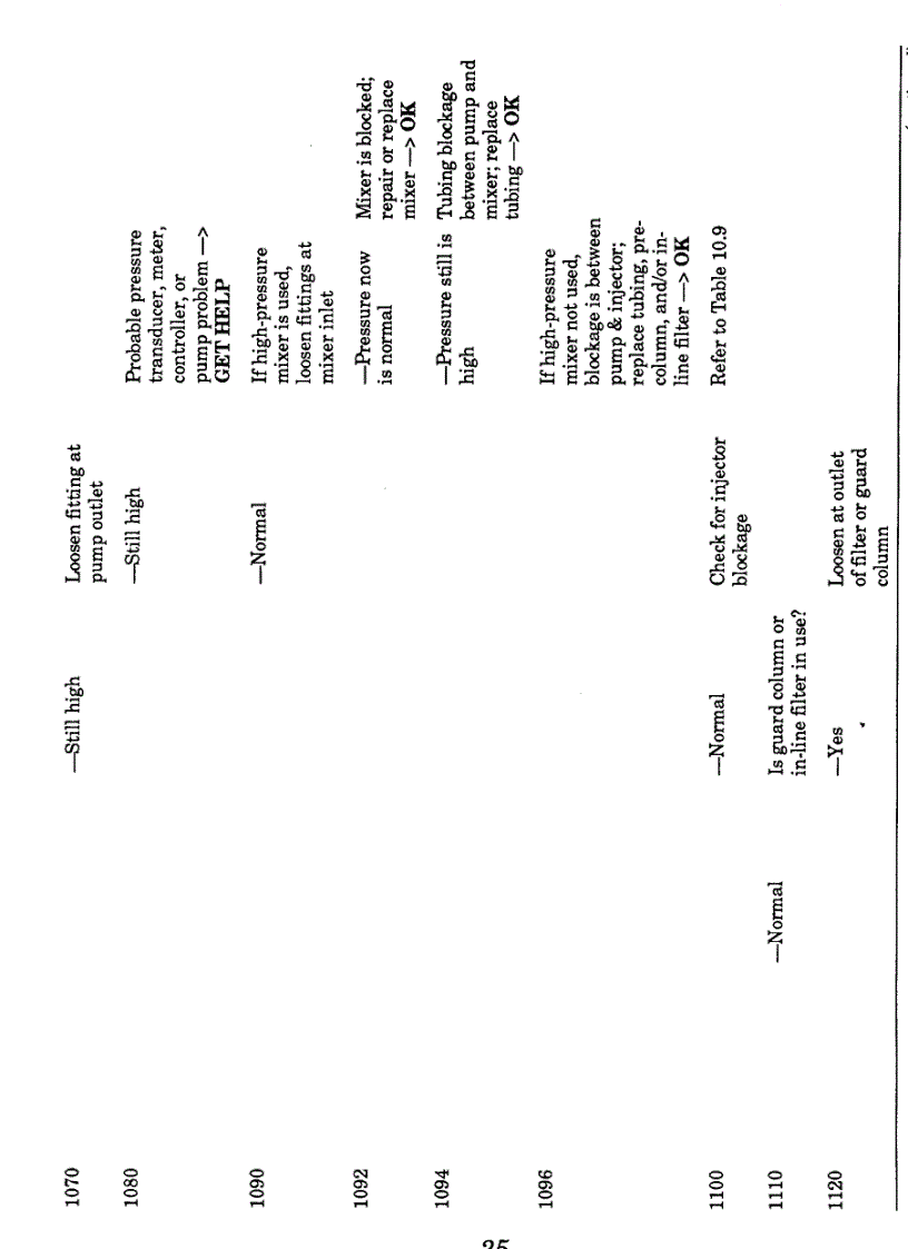 image for page Troubleshooting Lc Systems A Comprehensive Approach To Troubleshooting Lc Equipment and Separations