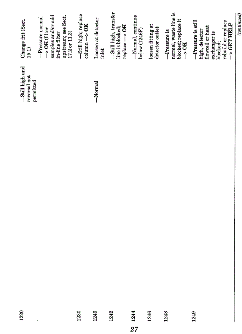 image for page Troubleshooting Lc Systems A Comprehensive Approach To Troubleshooting Lc Equipment and Separations