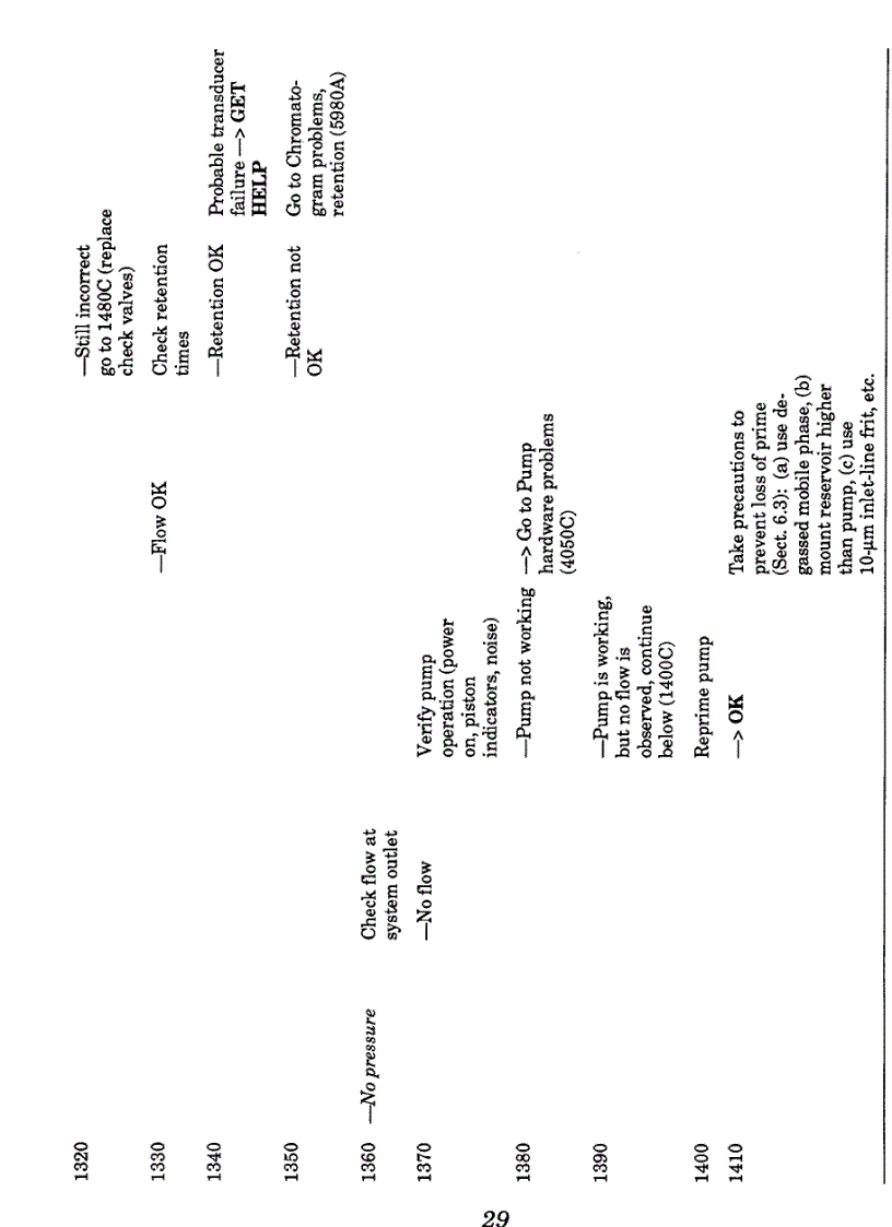 image for page Troubleshooting Lc Systems A Comprehensive Approach To Troubleshooting Lc Equipment and Separations