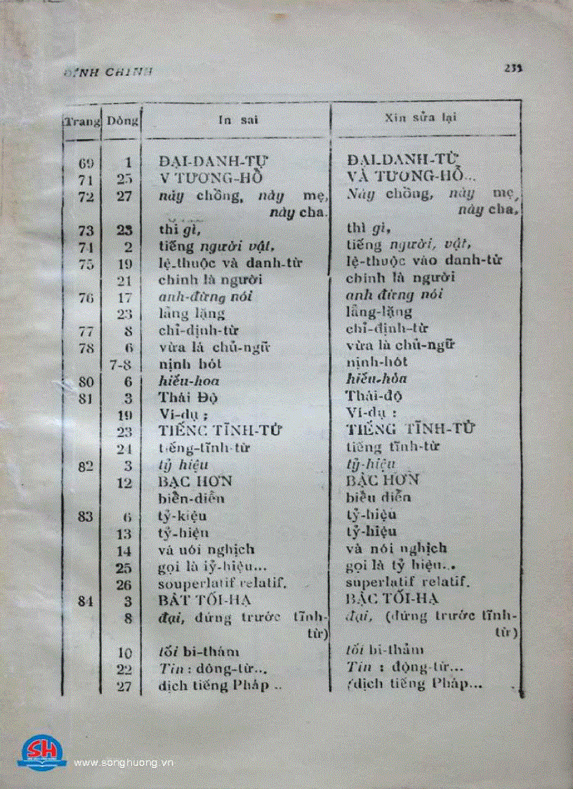 image for page Văn phạm Việt Nam giản dị và thực dụng