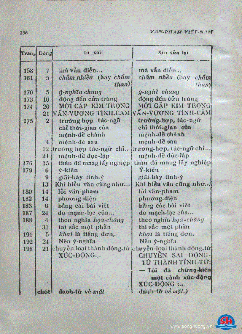 image for page Văn phạm Việt Nam giản dị và thực dụng