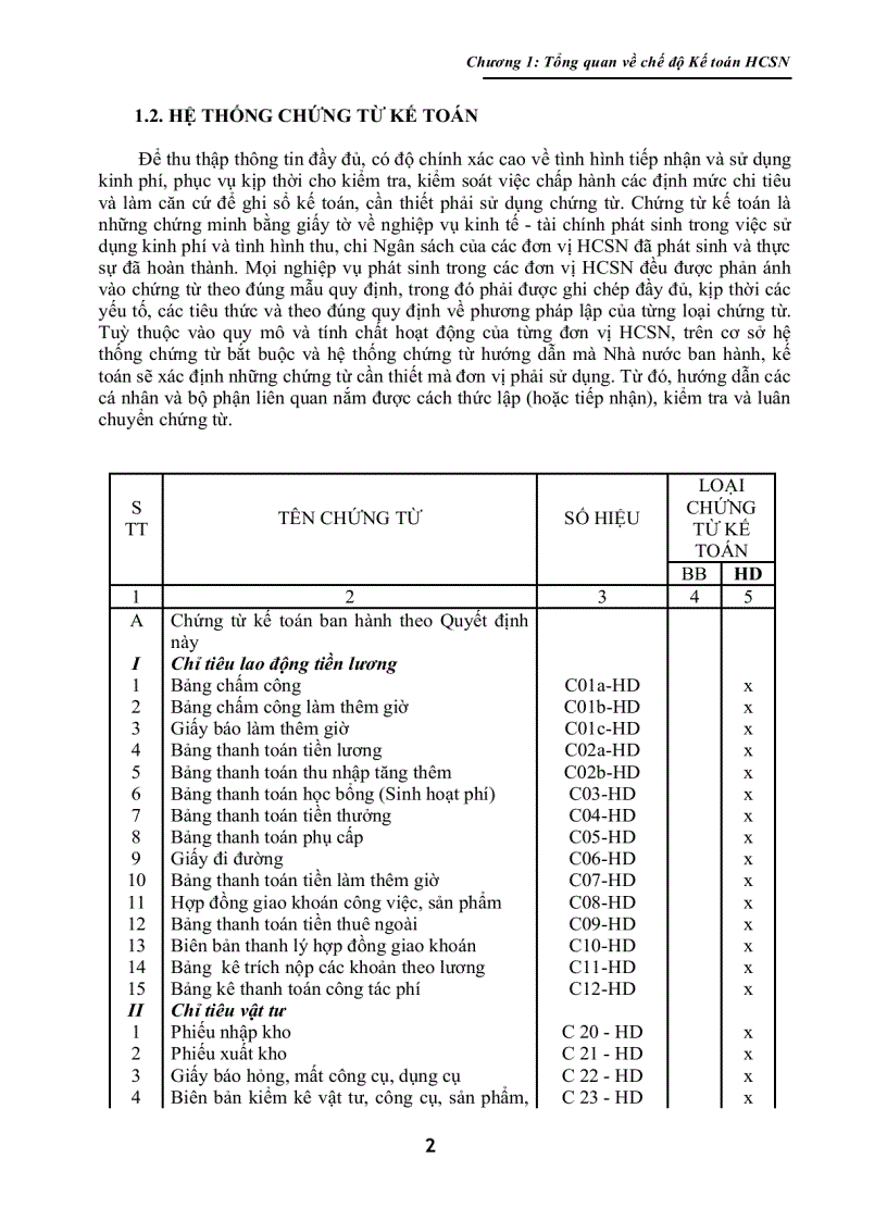 image for page Chế Độ Kế Toán Hành Chính Sự Nghiệp