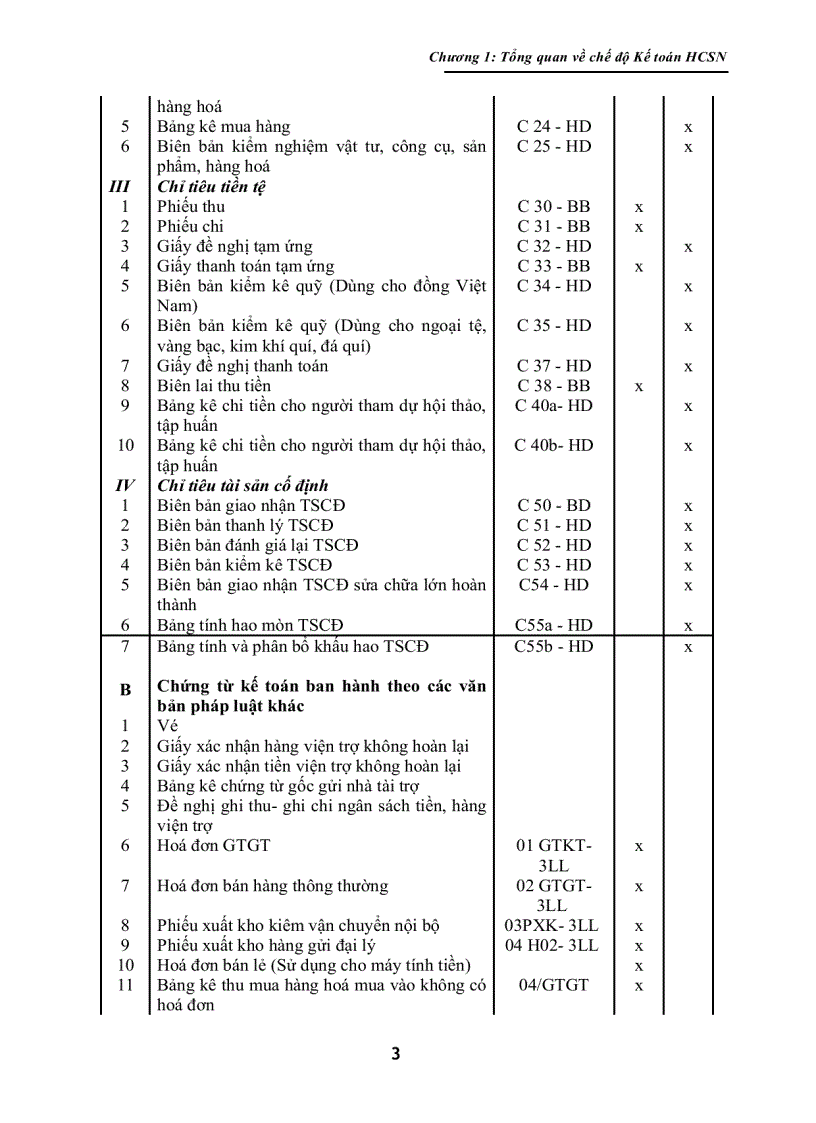 image for page Chế Độ Kế Toán Hành Chính Sự Nghiệp