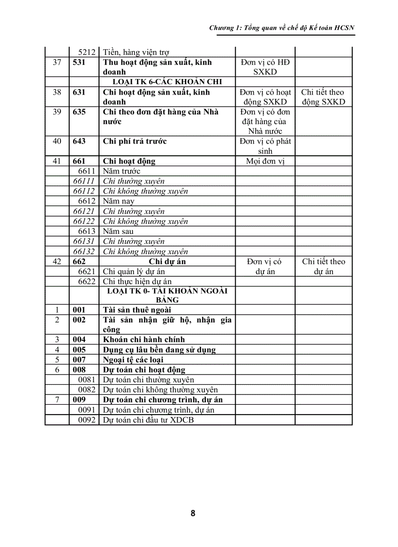 image for page Chế Độ Kế Toán Hành Chính Sự Nghiệp