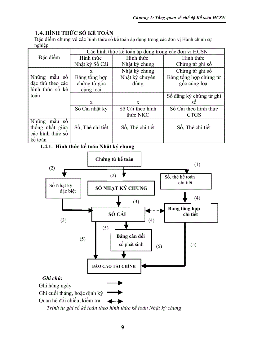 image for page Chế Độ Kế Toán Hành Chính Sự Nghiệp