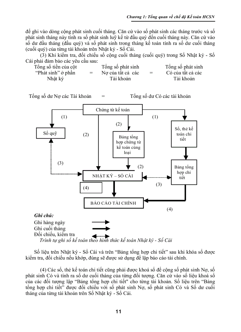 image for page Chế Độ Kế Toán Hành Chính Sự Nghiệp