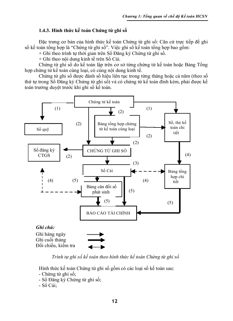 image for page Chế Độ Kế Toán Hành Chính Sự Nghiệp