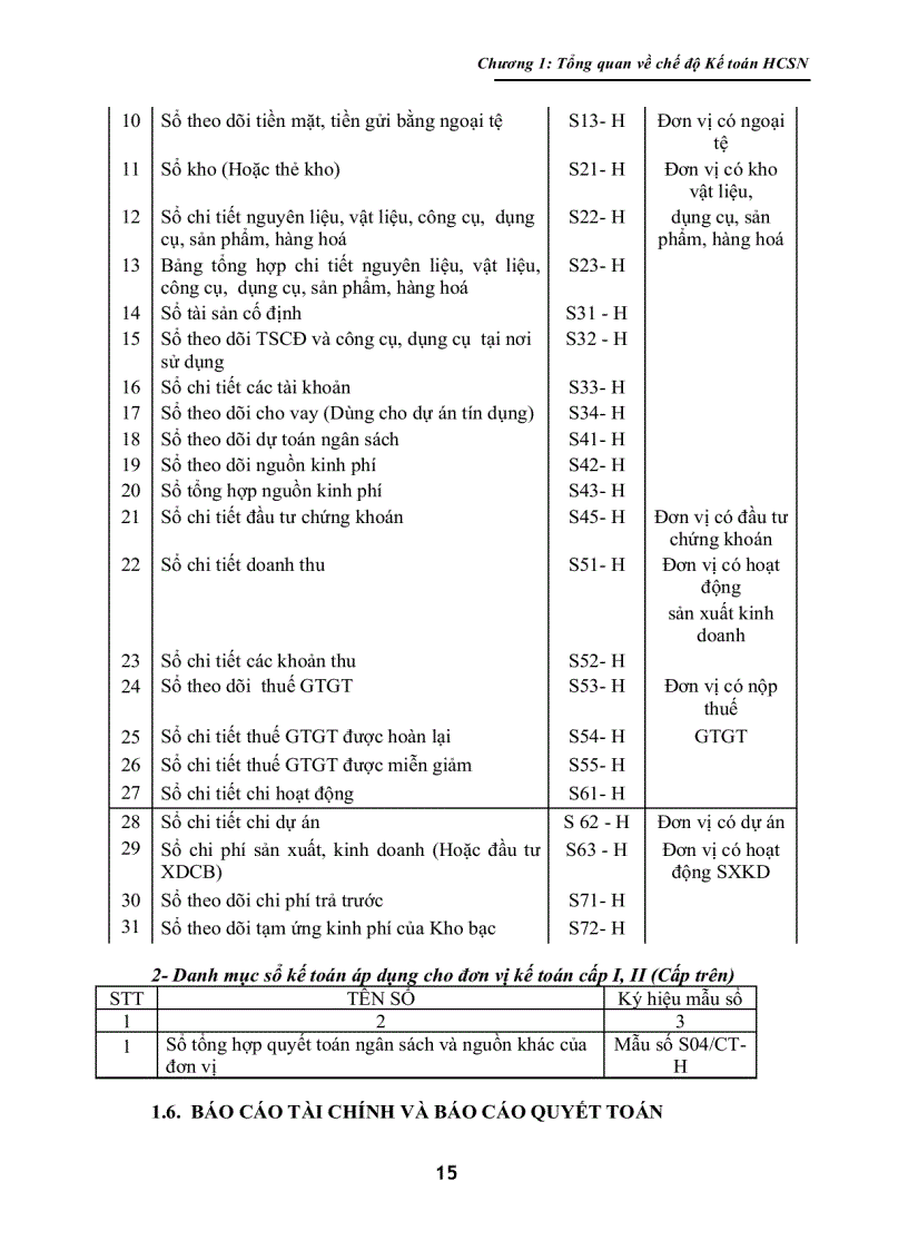 image for page Chế Độ Kế Toán Hành Chính Sự Nghiệp
