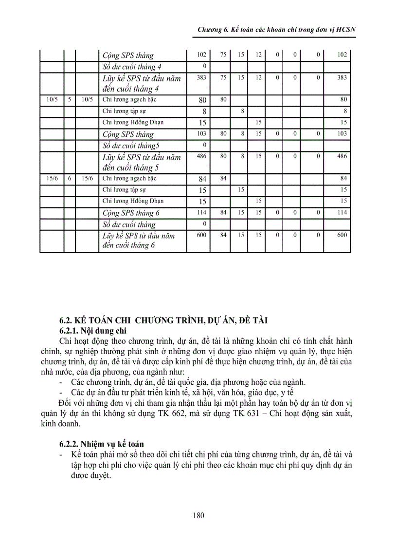 image for page Chế Độ Kế Toán Hành Chính Sự Nghiệp