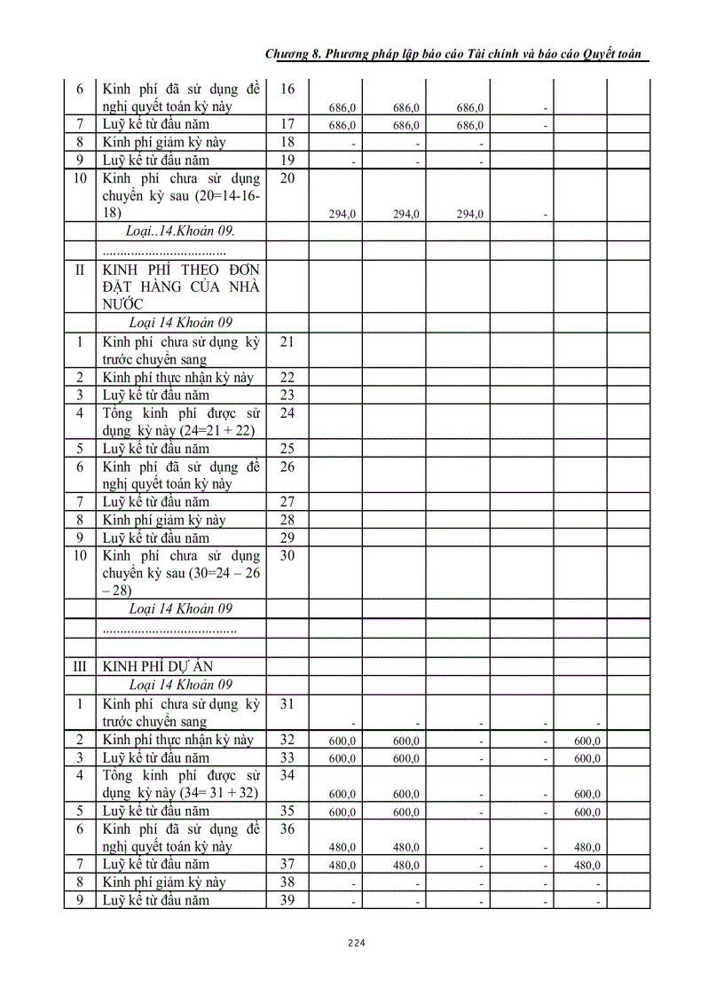 image for page Chế Độ Kế Toán Hành Chính Sự Nghiệp