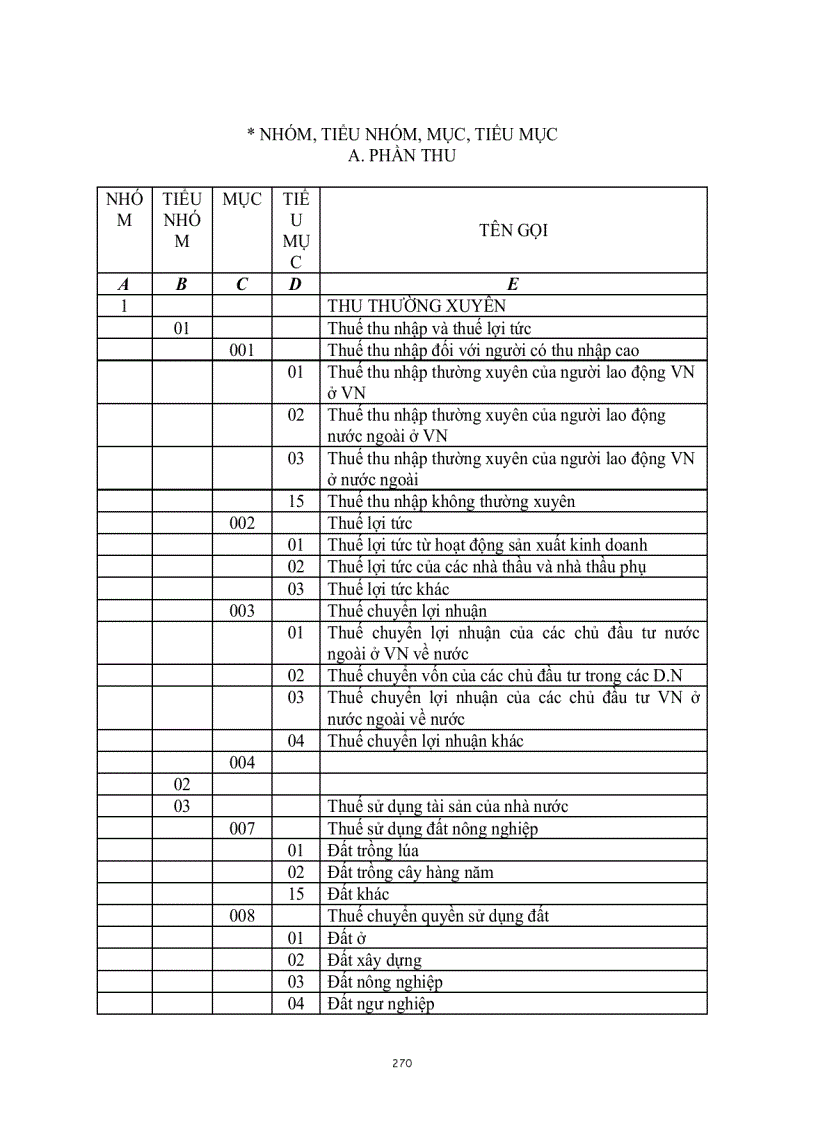 image for page Chế Độ Kế Toán Hành Chính Sự Nghiệp