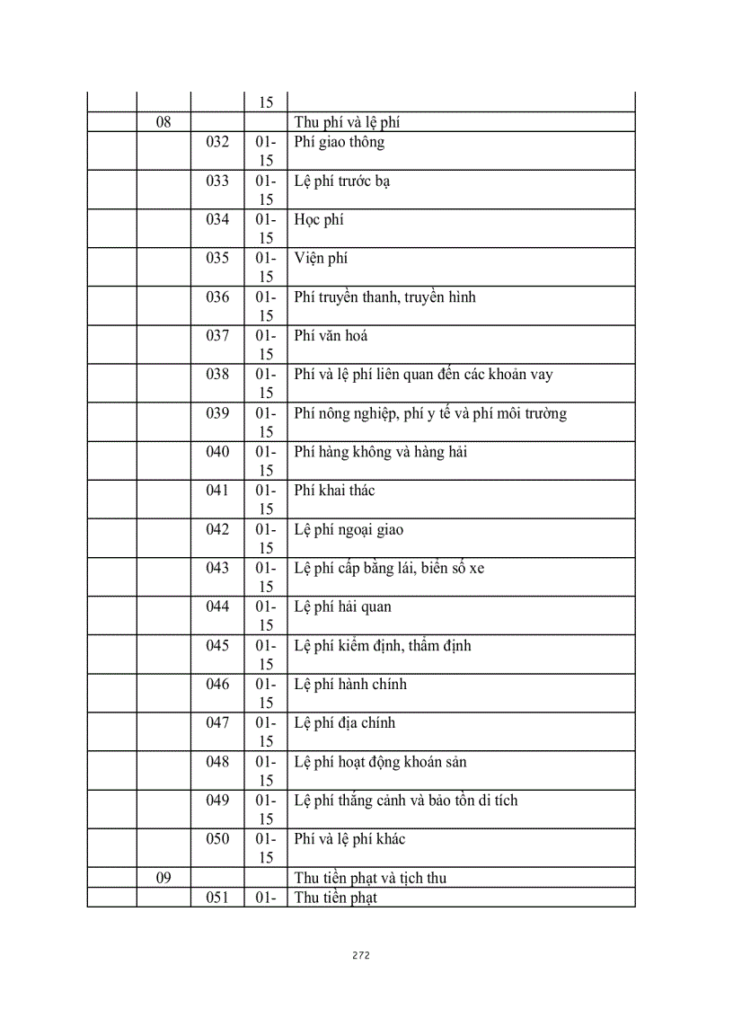 image for page Chế Độ Kế Toán Hành Chính Sự Nghiệp