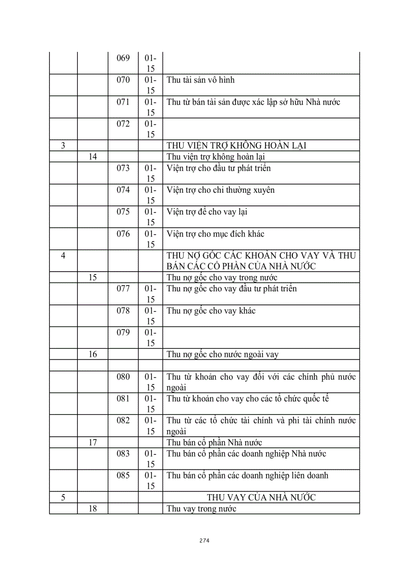 image for page Chế Độ Kế Toán Hành Chính Sự Nghiệp