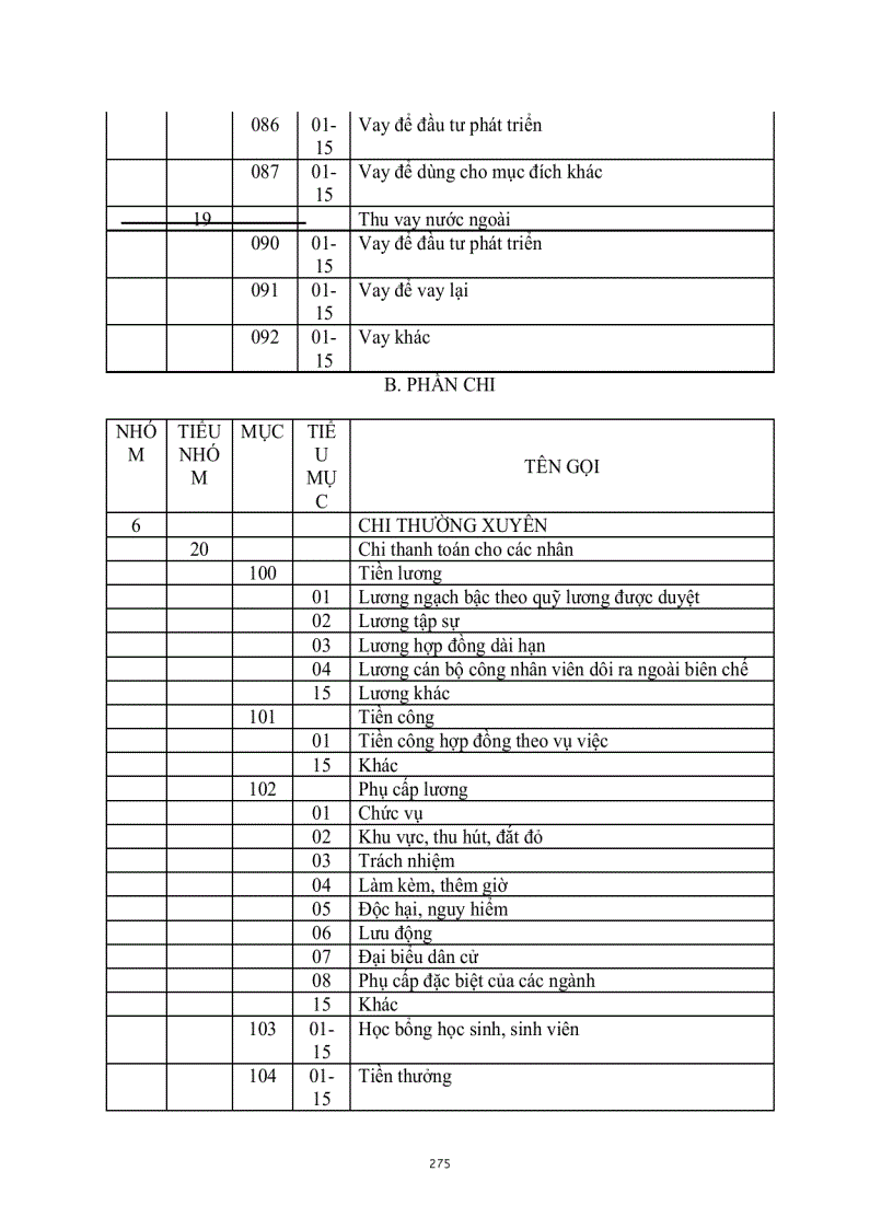 image for page Chế Độ Kế Toán Hành Chính Sự Nghiệp