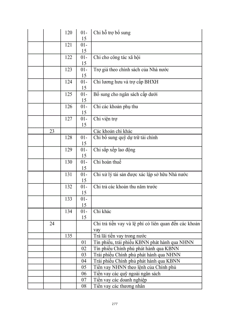 image for page Chế Độ Kế Toán Hành Chính Sự Nghiệp