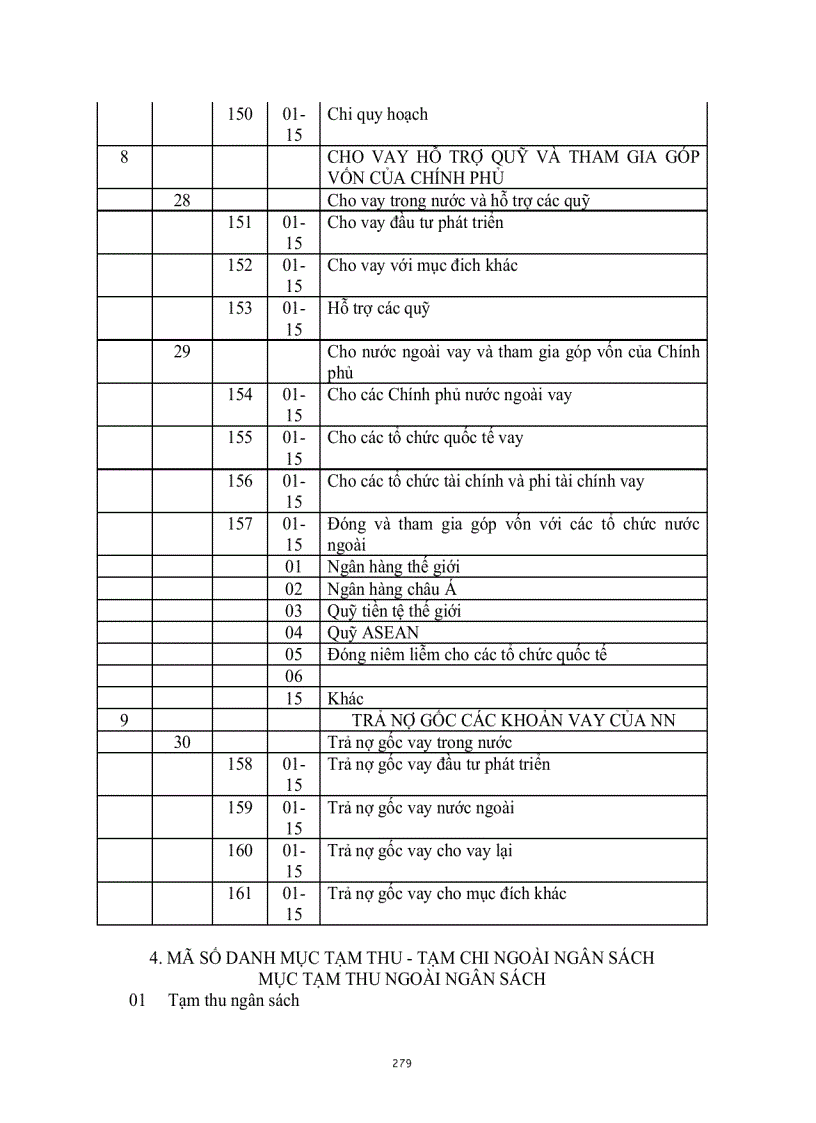 image for page Chế Độ Kế Toán Hành Chính Sự Nghiệp