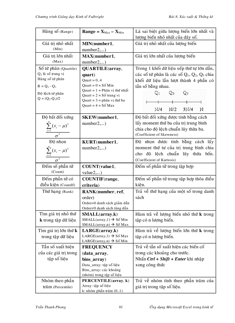 image for page Excel ứng dụng trong kinh tế 2
