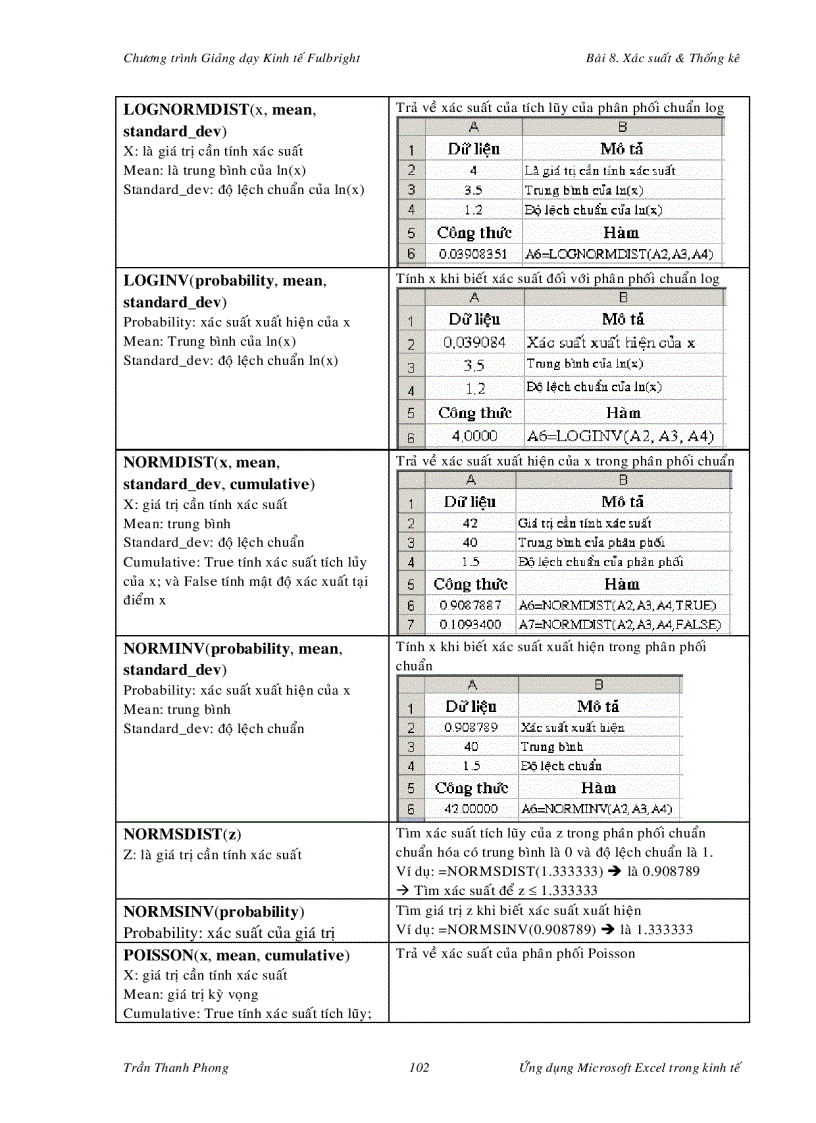 image for page Excel ứng dụng trong kinh tế 2
