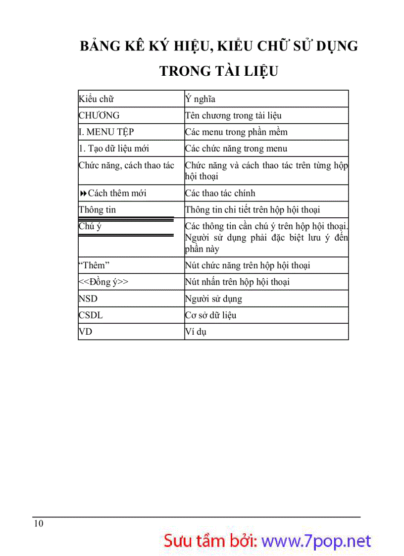 image for page Hướng dẫn sử dụng Phần mềm kế toán MISA SME 7 9