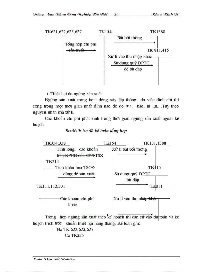 image for page Kế toán chi phí sản xuất và giá thành sản phẩm 1