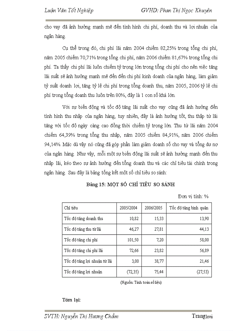 image for page Tác động của lãi suất đến chi phí và lợi nhuận của Ngân hàng