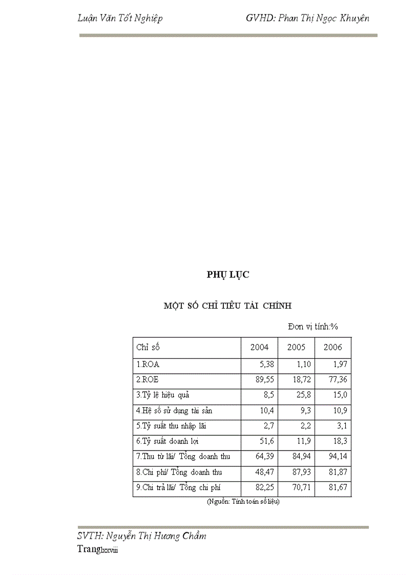 image for page Tác động của lãi suất đến chi phí và lợi nhuận của Ngân hàng