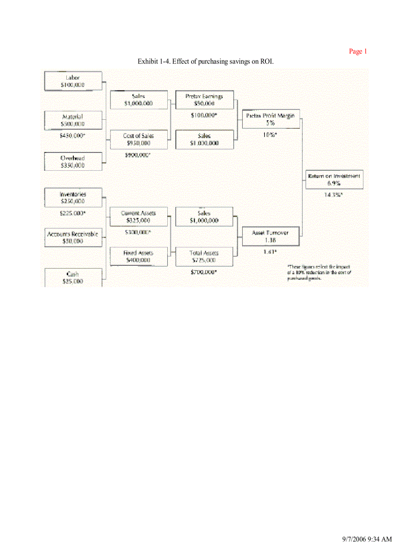 image for page A Purchasing Manager s Guide to Strategic Proactive Procurement