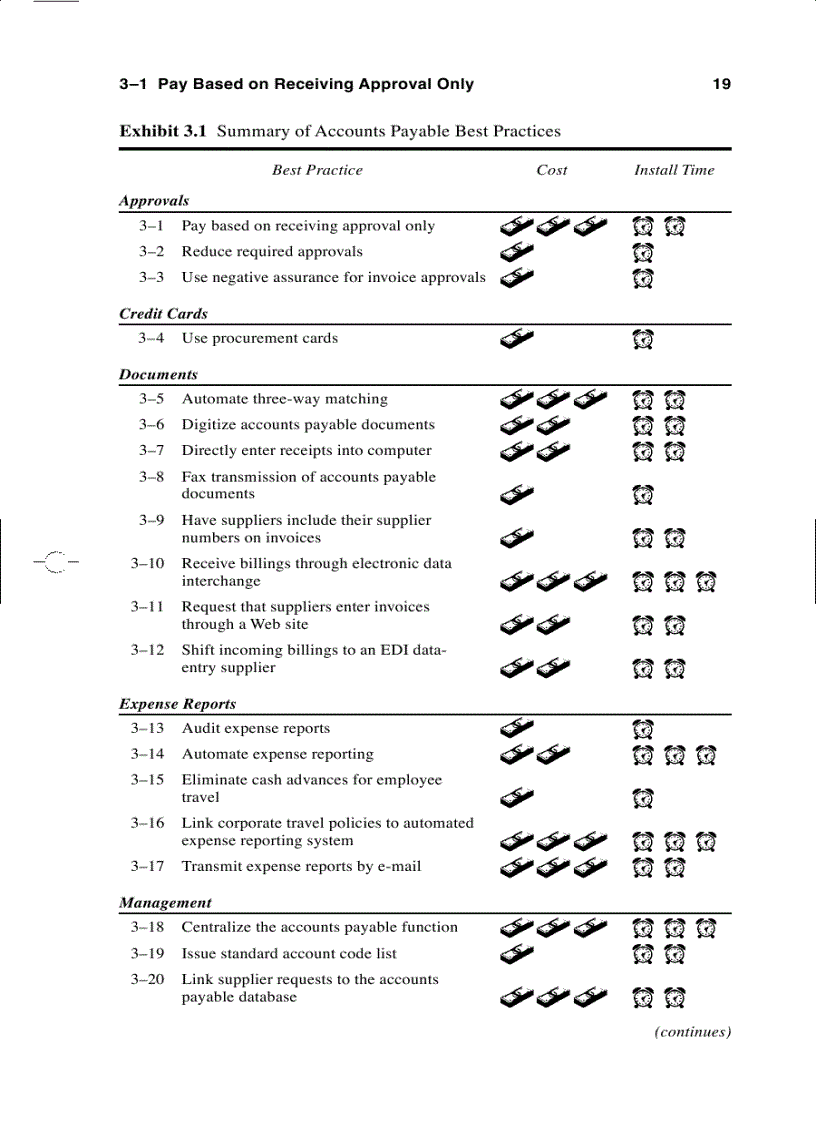 image for page Accounting Best Practices 2nd edition