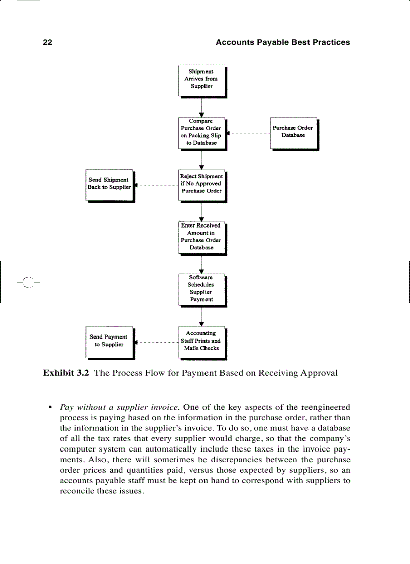 image for page Accounting Best Practices 2nd edition