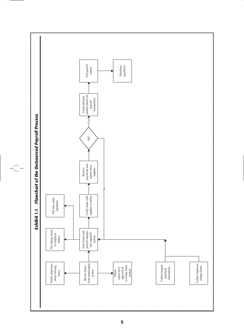 image for page Accounting for Payroll A Comprehensive Guide