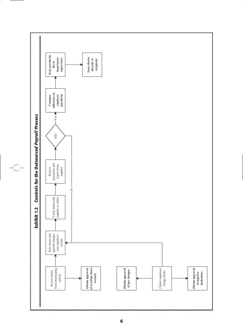 image for page Accounting for Payroll A Comprehensive Guide