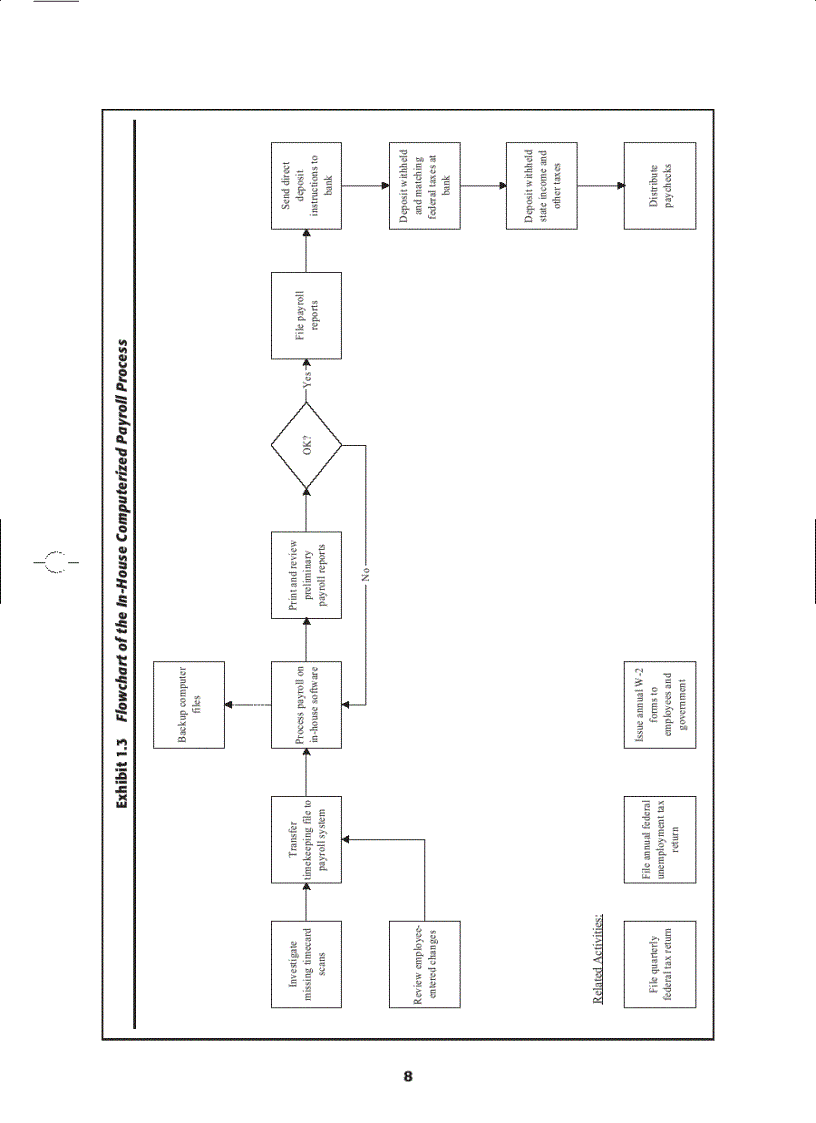 image for page Accounting for Payroll A Comprehensive Guide