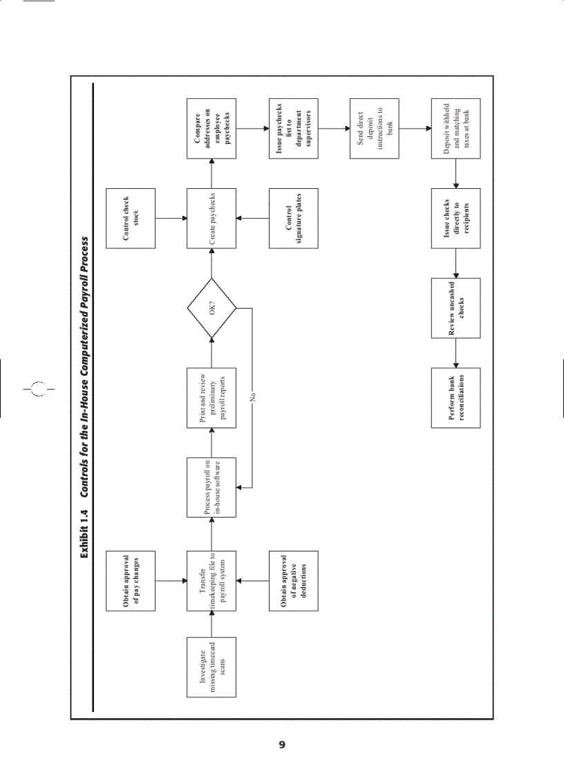 image for page Accounting for Payroll A Comprehensive Guide