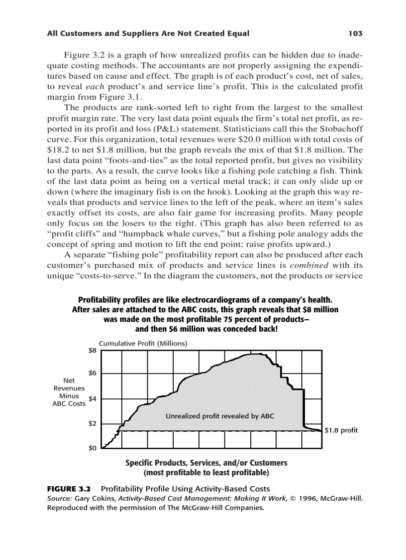 image for page Activity based Cost Management An Executive s Guide