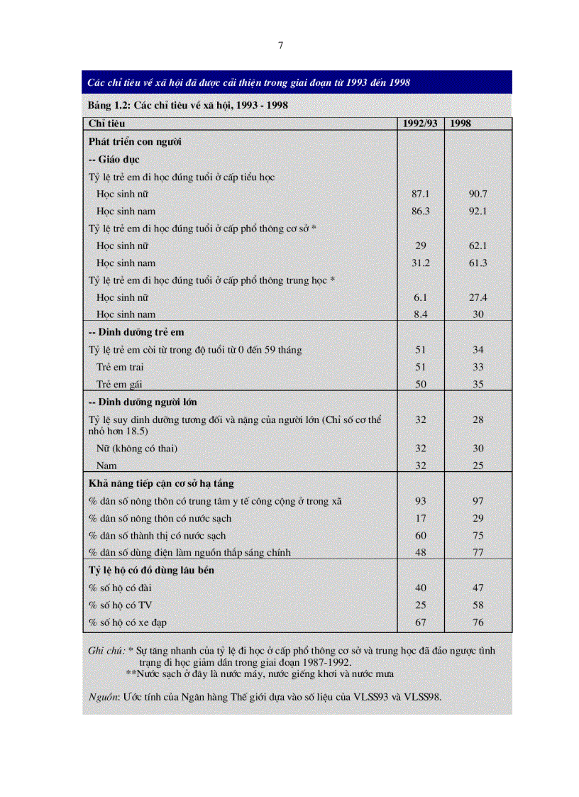 image for page Báo Cáo Phát Triển Việt Nam Năm 2000 Tấn công nghèo đói