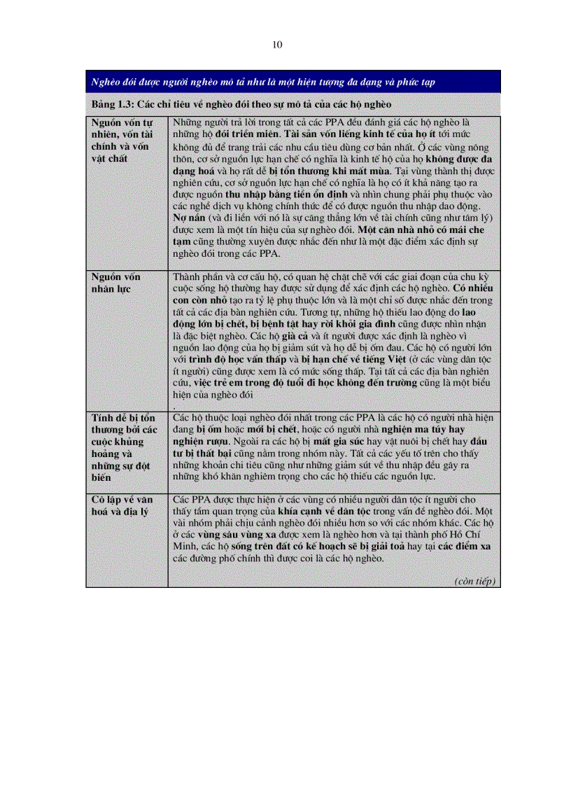 image for page Báo Cáo Phát Triển Việt Nam Năm 2000 Tấn công nghèo đói