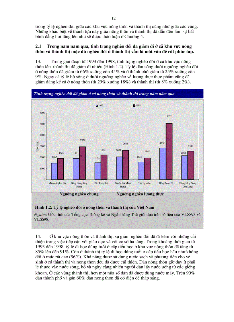 image for page Báo Cáo Phát Triển Việt Nam Năm 2000 Tấn công nghèo đói