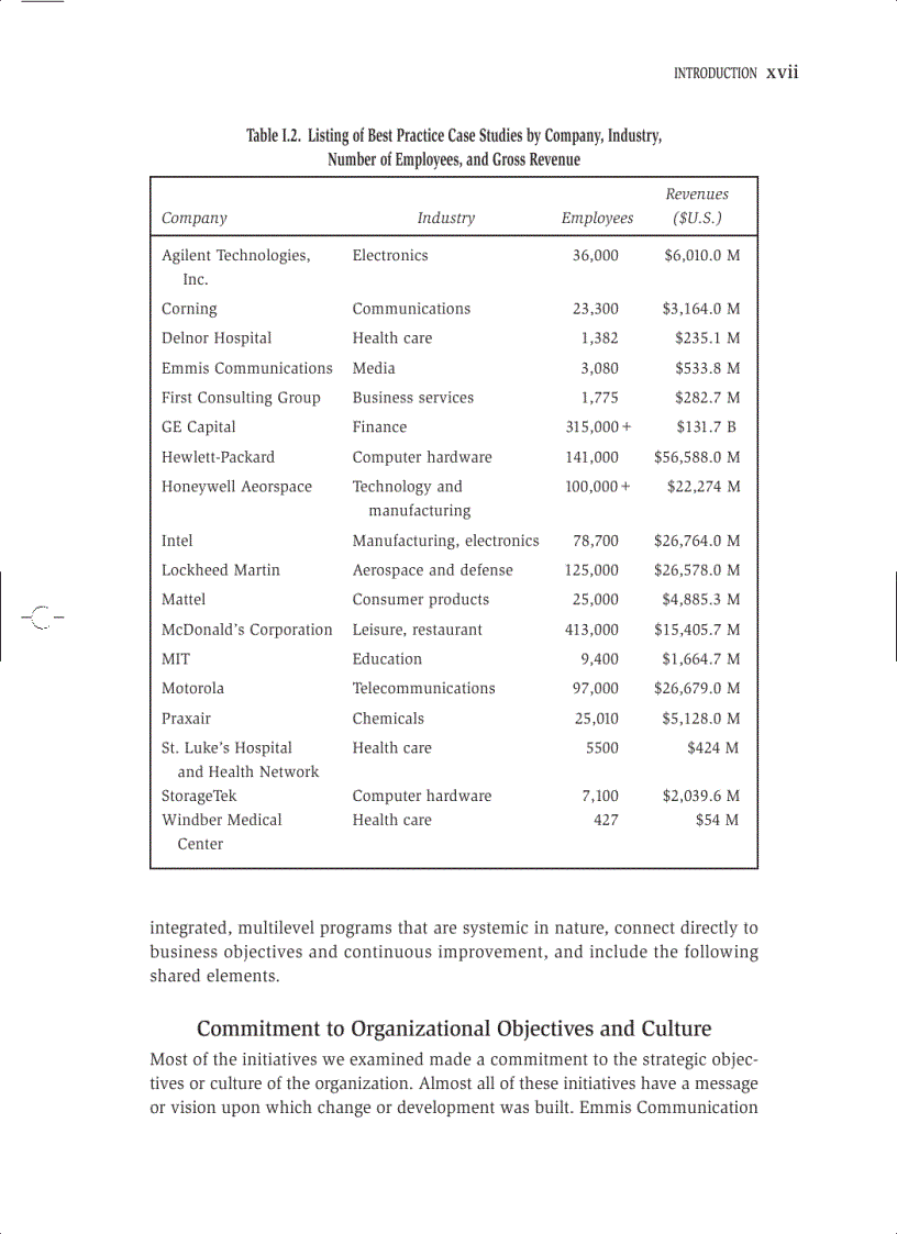 image for page Best Practices in Leadership Development and Organization Change