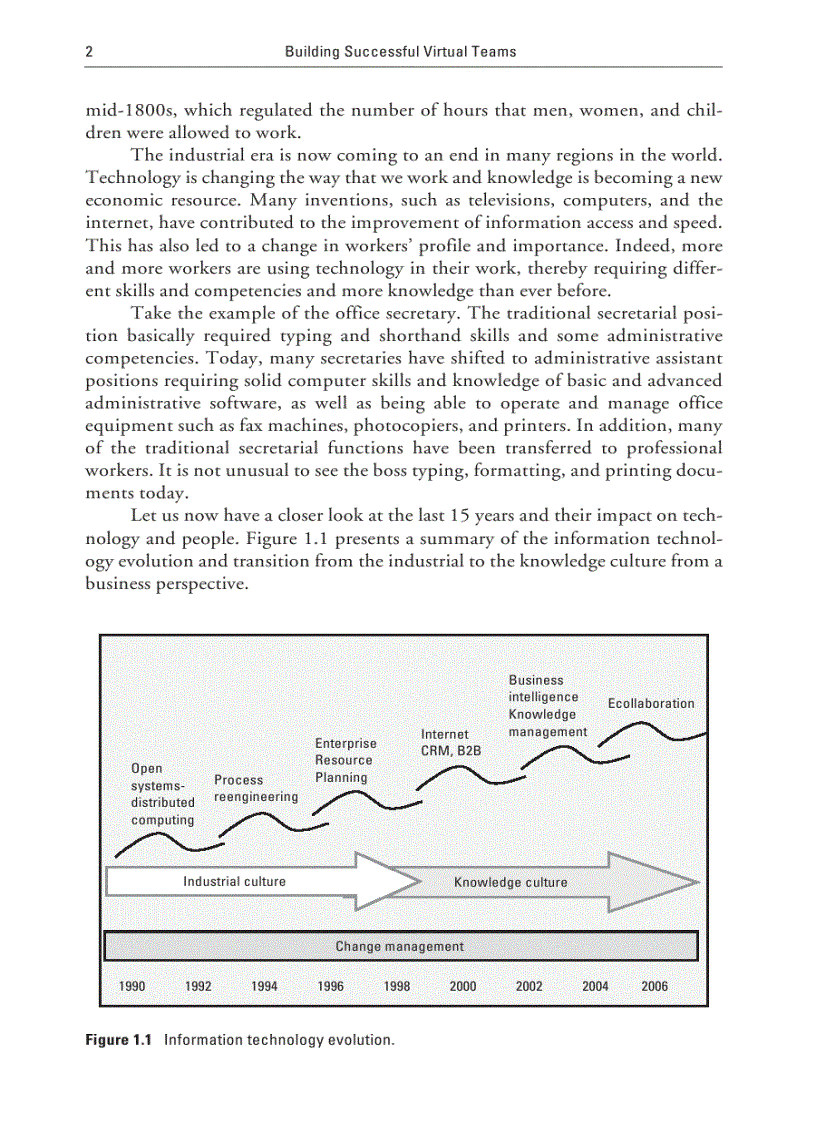 image for page Building Successful Virtual Teams