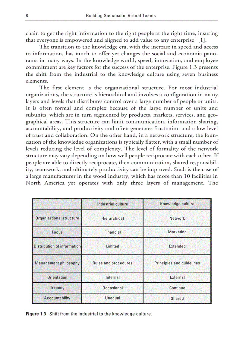 image for page Building Successful Virtual Teams