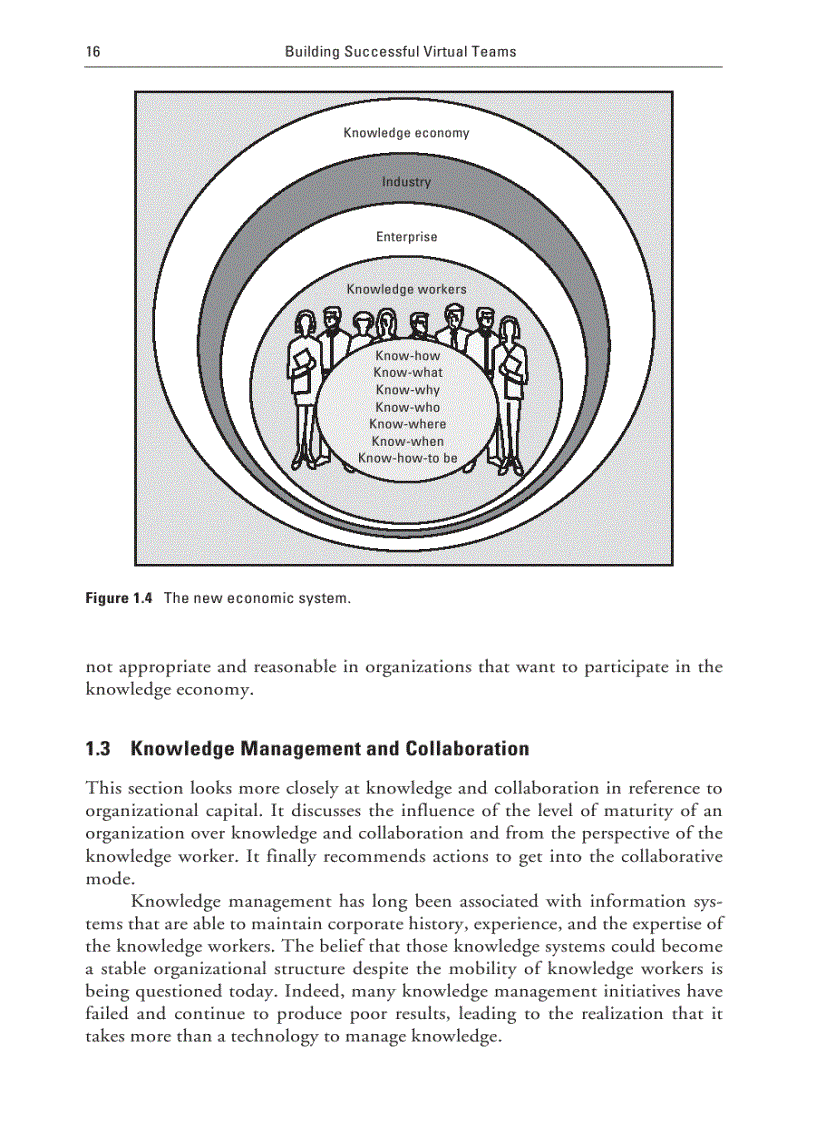 image for page Building Successful Virtual Teams