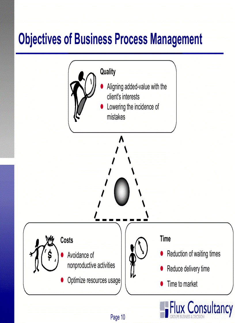 image for page Business Process Modeling Introduction to ARIS Methodolgy