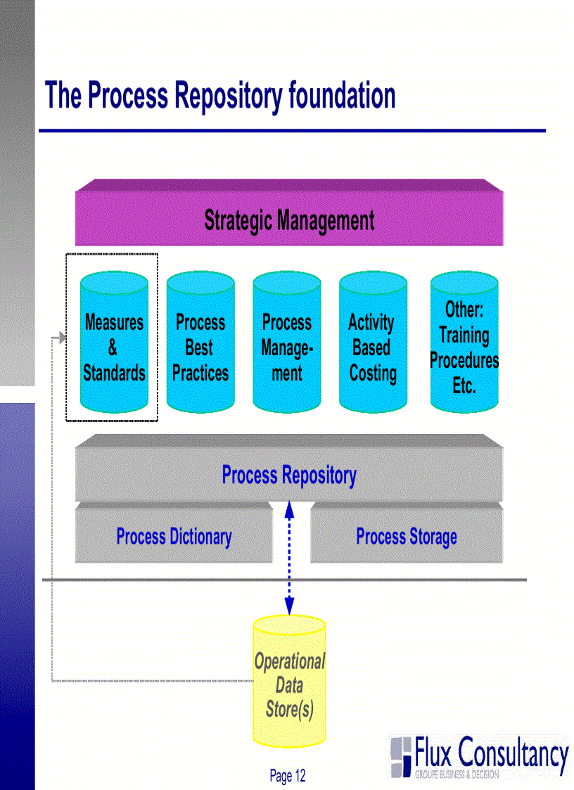 image for page Business Process Modeling Introduction to ARIS Methodolgy