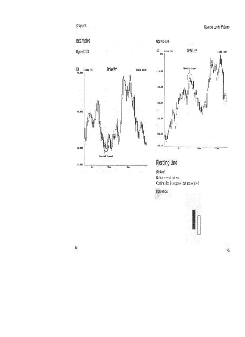image for page Candlestick Charting Explained Timeless Techniques for Trading Stocks and Futures