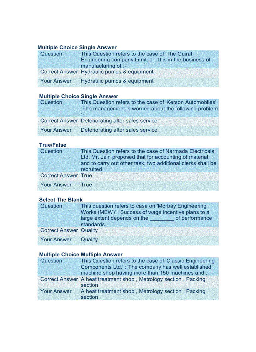 image for page Cases of Operations Management All