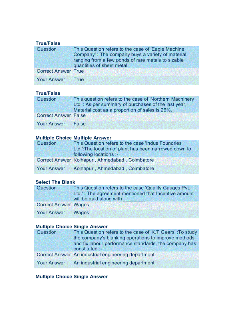 image for page Cases of Operations Management All